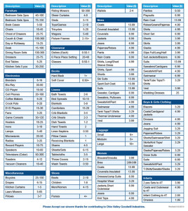 Donation Value Guide 2022